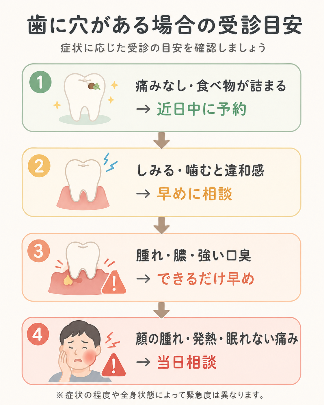 歯に穴がある場合の症状別の受診目安