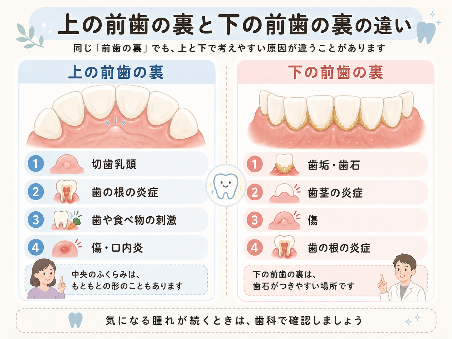 上の前歯の裏と下の前歯の裏では考えやすい原因図解